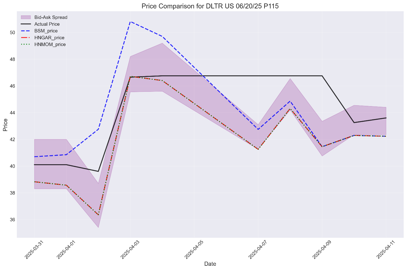 Stock Derivatives Valuation Algorithm